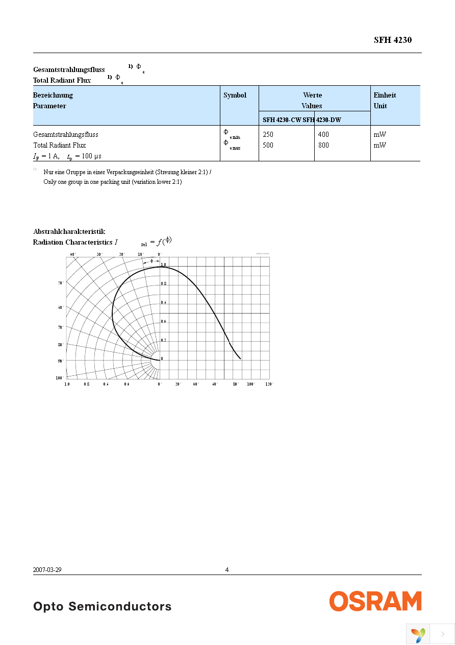 SFH 4230 Page 4